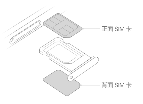 旬邑苹果15维修分享iPhone15出现'无SIM卡'怎么办 