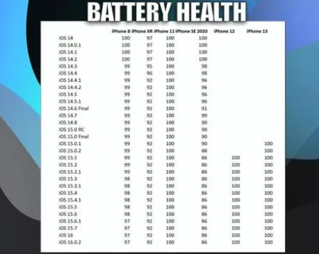 旬邑苹果手机维修分享iOS16.0.2值得升级吗 