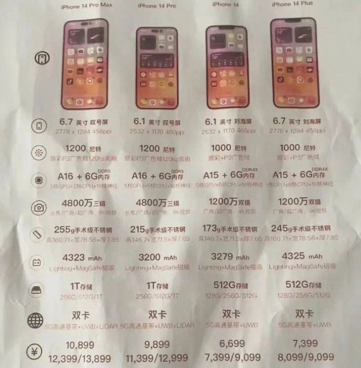 旬邑苹果14维修分享苹果 iPhone 14 预售价现身 