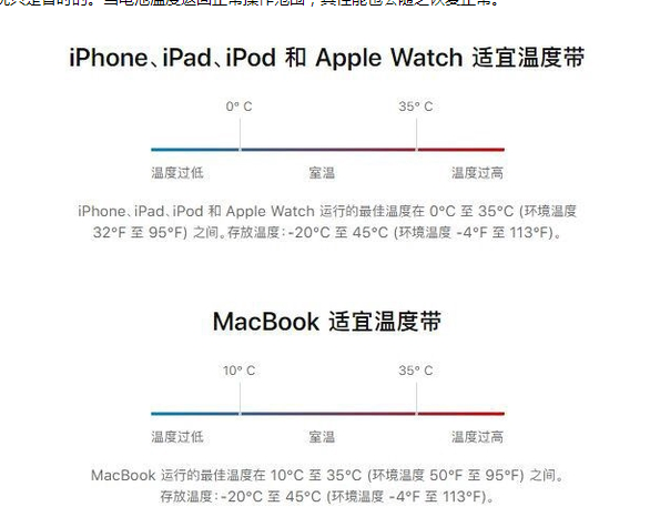 旬邑苹果13维修分享iPhone 13耗电越来越快怎么办 