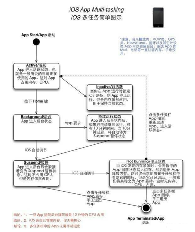 旬邑苹果手机维修分享iPhone 为什么不加大内存 
