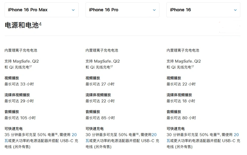 旬邑苹果手机维修分享 iPhone 16 目前实测充电峰值功率不超过 39W 