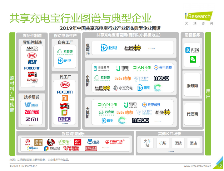 旬邑苹果手机维修分享iPhone 12 如何安全使用共享充电宝 