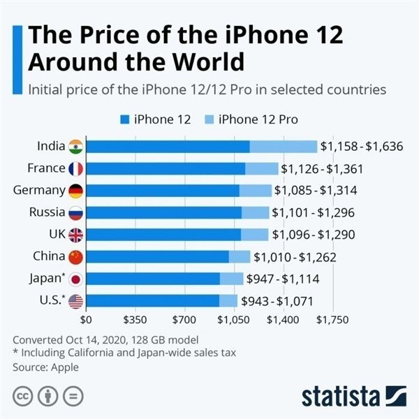 旬邑苹果手机维修分享哪个购买iPhone 12/12 Pro更便宜 