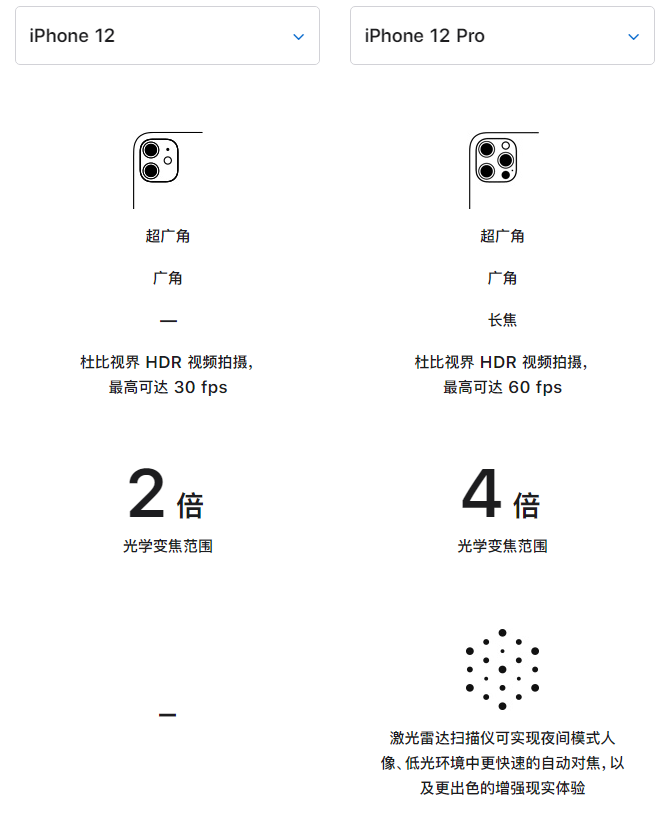 旬邑苹果手机维修分享苹果 iPhone 12 与 iPhone 12 Pro 选哪款 